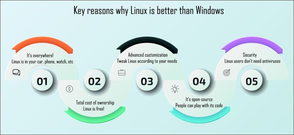 linux vs windows